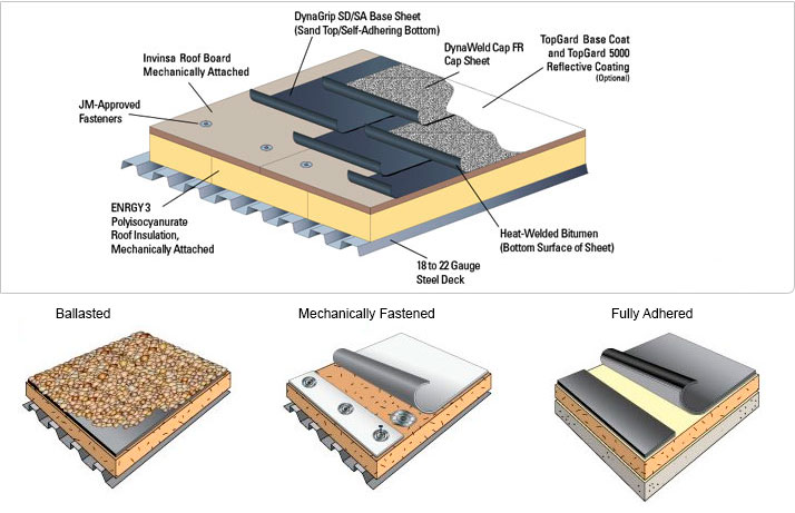 Imagen Membranas Sintéticas EPDM